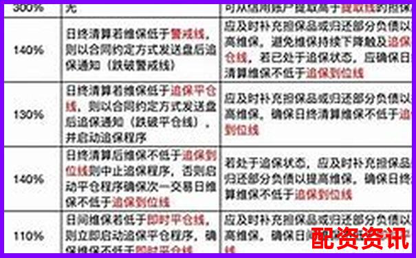 A股融資融券最高杠桿倍數解析與風險控制-瓶起子是省力杠桿還是費力杠桿