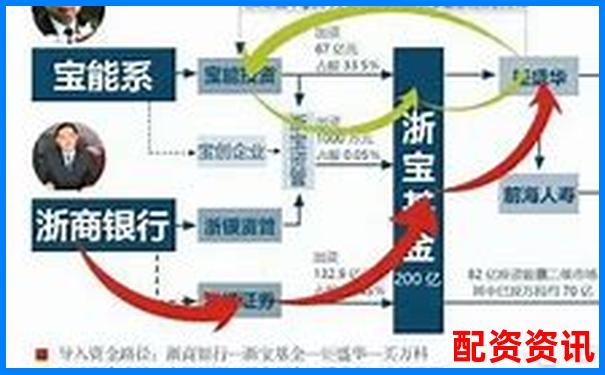 3倍杠桿為何容易爆倉(cāng)高杠桿交易風(fēng)險(xiǎn)揭秘-網(wǎng)上股票配資平臺(tái)光控資本咋樣呢