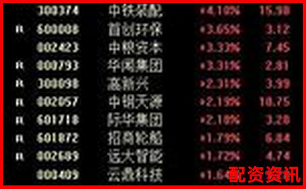 杠桿股票權限開通指南及操作流程詳解-股票交易如何加杠桿