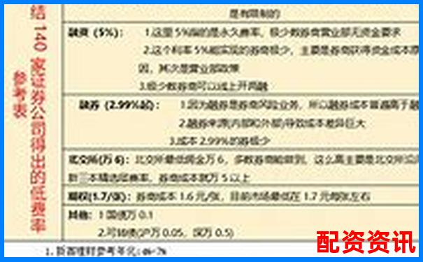 杠桿平倉概念解析及其在投資中的實際應用-杠桿融資是什么意思