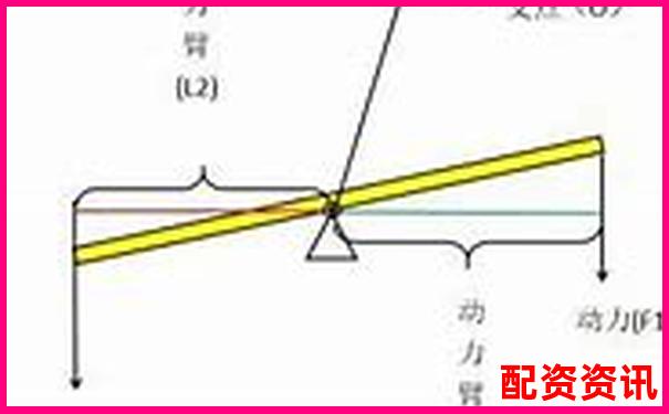 杠桿倍數解析 金融杠桿原理與應用入門-茅臺股價翻了多少倍 杠桿倍數解析 金融杠桿原理與應用入門-茅臺股價翻了多少倍