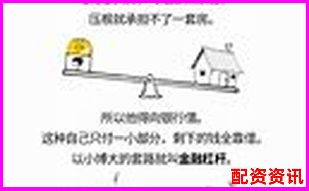 兩倍杠桿股票風險解析及五大實戰操作技巧-股票杠桿加幾倍合適呢