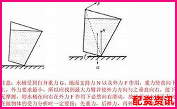 杠桿倍數解析 金融杠桿原理與應用入門-港股打新杠桿倍數33倍 杠桿倍數解析 金融杠桿原理與應用入門-港股打新杠桿倍數33倍