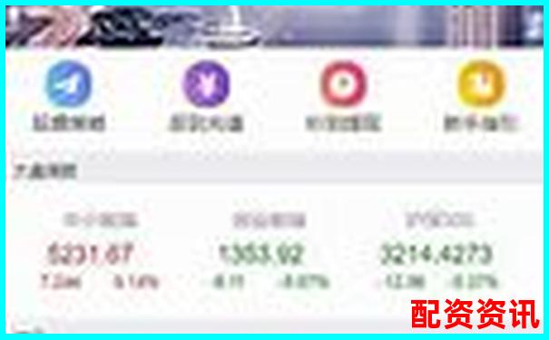股票配資網站導航查詢官網及實戰操作攻略大全-2020年特斯拉股票漲了多少倍呢