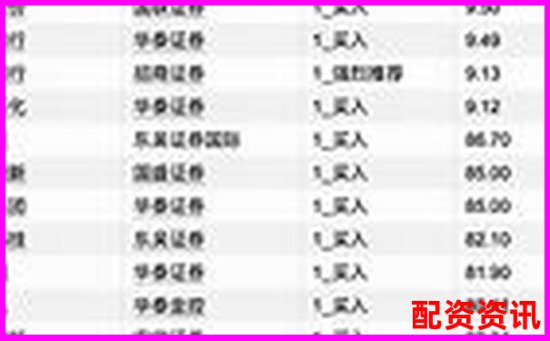 國內知名股票配資論壇平臺及服務公司盤點-國內正規股票配資公司有幾家