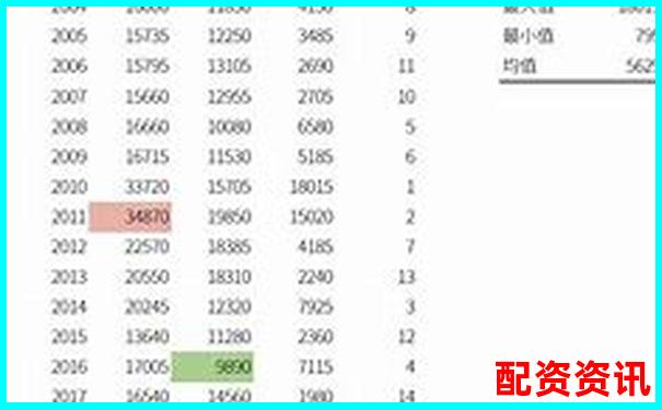 3倍杠桿交易爆倉風險究竟有多大-質押式回購股票什么意思