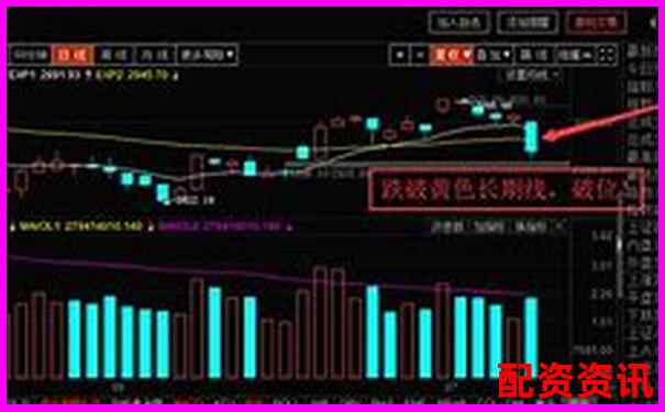 20倍杠桿下資產價格下跌多少會觸發爆倉風險-股票小額配資平臺是什么