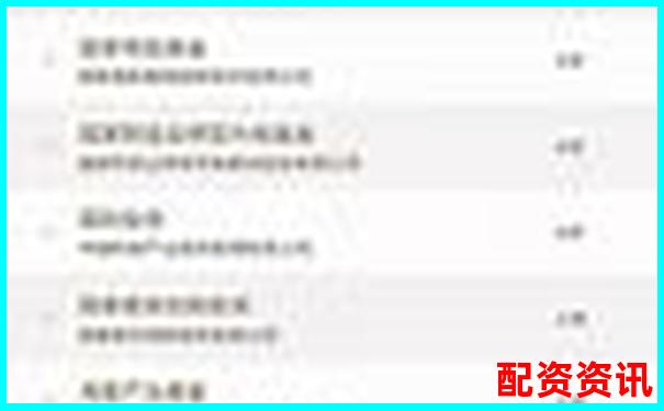 2025最新實盤配資平臺權威排行榜單網址大全-如何加杠桿買入股票呢