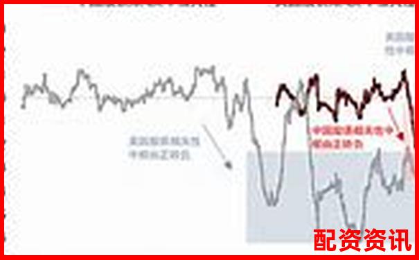 中國股市杠桿融資利率水平分析與市場影響-股權質押股票有哪些