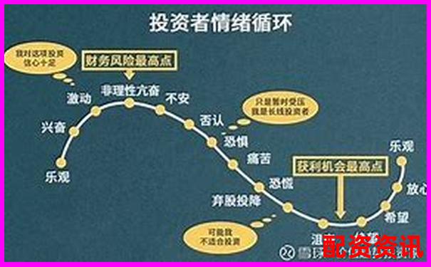 股票杠桿操作策略實現(xiàn)收益翻倍的實戰(zhàn)指南-中國十大股票配資平臺有哪些公司
