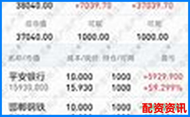 配資平臺有交割單嗎 投資者該如何查證真偽-股票配資平臺哪個正規光控資本開戶地址