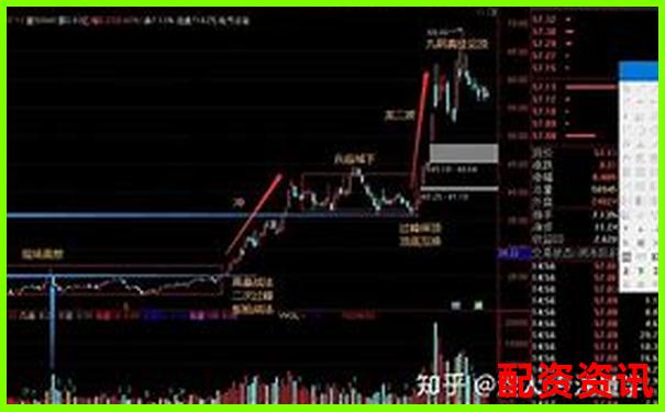 股票配資快速盈利秘籍30天內實現財富翻倍-國債期貨杠桿如何控制在10倍