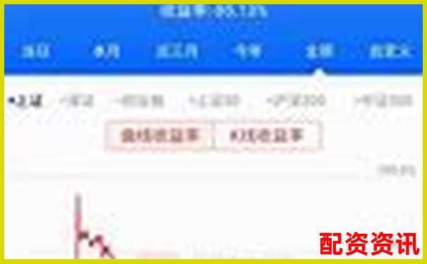 10倍杠桿炒股平臺真的安全嗎 高收益背后暗藏哪些風險-凱萊英未來可能漲100倍的股票