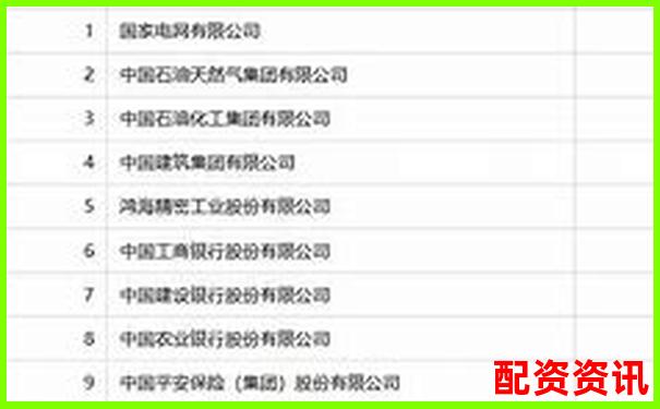 2025年國內十大正規配資平臺權威排名榜單-買那只股票未來會翻倍