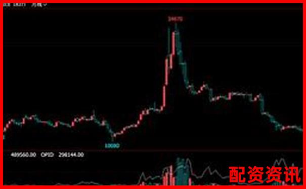 股票杠桿倍數(shù)計算方法詳解及風(fēng)險提示