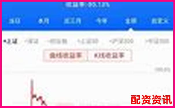 10倍杠桿股票投資操作指南與風(fēng)險提示