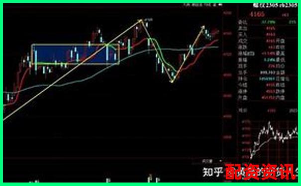 黃金期貨杠桿交易最高倍數解析與風險提示-正規的炒股杠桿平臺