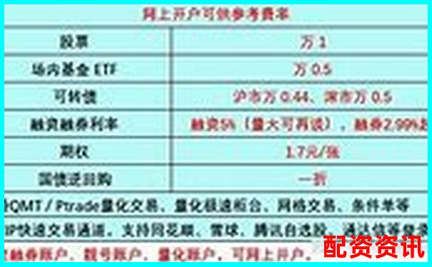 杠桿炒股月收益上限探究 30天最高盈利實戰分析-杠桿炒股軟件易倍策略是什么意思