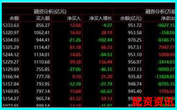 股票杠桿開戶計算方法及操作流程詳解-股票杠桿配資公司佰朔資本好不好