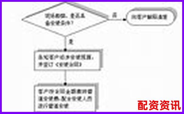 正規配資平臺開戶流程圖詳解 手把手教您安全入市-2024股票配資平臺有哪些公司