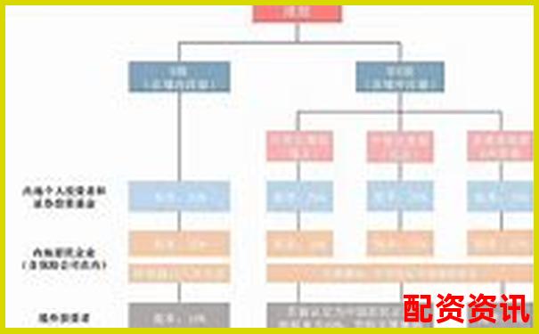 光控資本股票配資代理優勢解析與投資指南-本金漲多少錢啊怎么算的