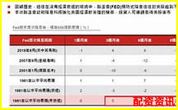 2025年股票配資市場動態與投資策略解析-股票配資合作交易賬戶