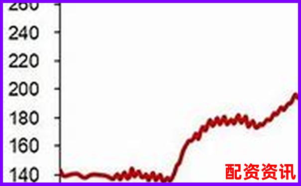 股票杠桿比率計算核心公式解析與應用指南-股票杠桿平臺一覽表