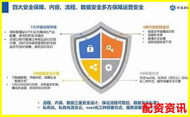 股市杠桿APP合規上架應用商店風險解析與安全保障探究-股票配資網首頁:配資網之家的首選平臺