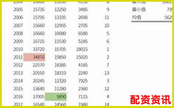 股市杠桿交易最高倍數股票投資風險解析-買股票哪個平臺開戶