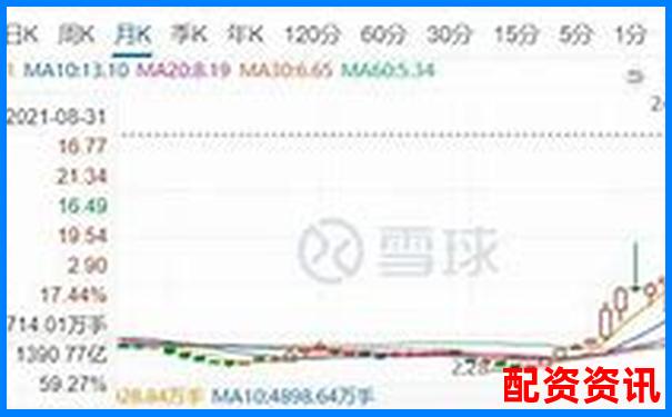 股票杠桿交易風險究竟有多大知乎深度解析-2025有望100倍大妖股