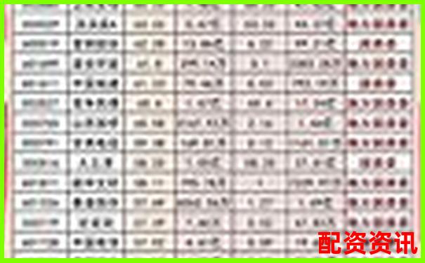 中國證監(jiān)會配資公司目錄精選及實用操作攻略-未來十年10倍股票漲幅
