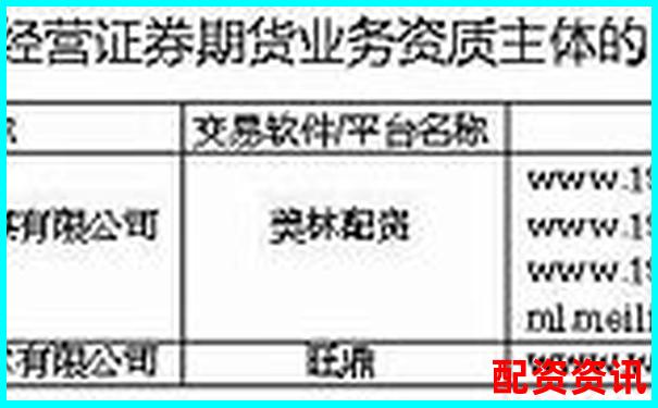 正規配資平臺官網查詢指南 安全投資首選渠道-深圳股票配資 微信