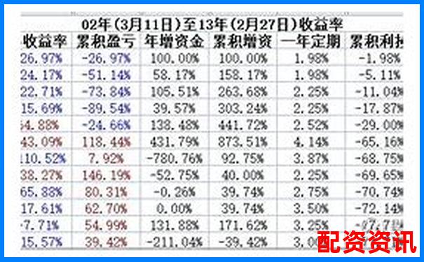 中國股票配資起源追溯杠桿交易市場發展歷程-開倉后調整杠桿有用嗎