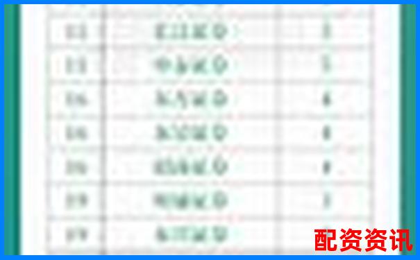 2025年中國股票配資網站最新權威排名榜單-股票杠桿倍數最多幾倍