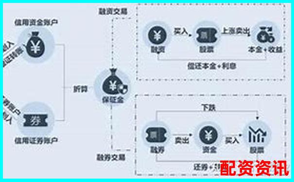 股票投資杠桿操作全解析 30字掌握融資融券技巧-股票杠桿十倍什么意思啊