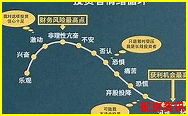 杠桿投資雙倍收益背后的風險與真相-1倍杠桿和2倍杠桿的區別在哪