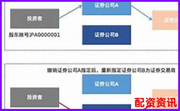 股票杠桿撤單怎么操作 申請(qǐng)流程有哪些注意事項(xiàng)-08年到現(xiàn)在漲了100倍的股票是什么