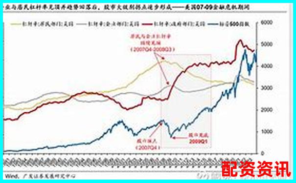中國股市杠桿融資利率水平分析與市場影響-a股允許幾倍杠桿的股票嗎
