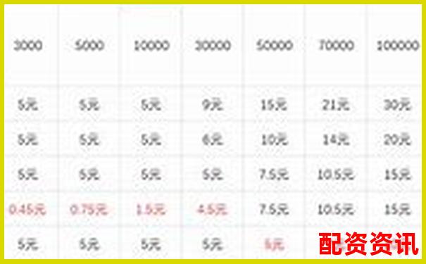20倍杠桿交易倉位管理策略與風險控制技巧-十年十倍的股票多少只