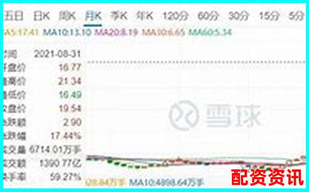 100倍杠桿期貨交易最大虧損計算方法解析-正規的配資炒股平臺