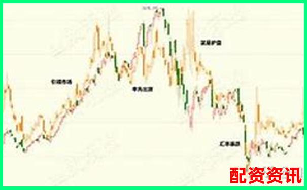 2倍杠桿下跌幅度與爆倉風險解析-雞蛋期貨杠桿最高多少倍