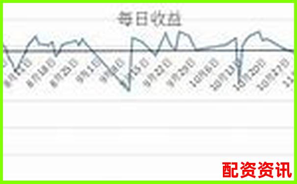 期貨杠桿虧損應對策略與賠償方案解析-炒股必看的10大信息網站