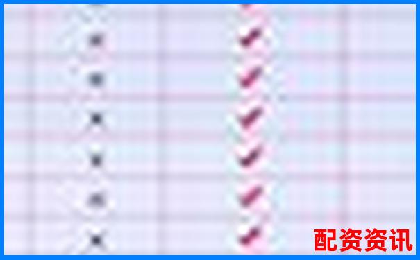 2025最新股票配資平臺(tái)權(quán)威排名查詢指南-1000倍杠桿的虛擬幣交易所