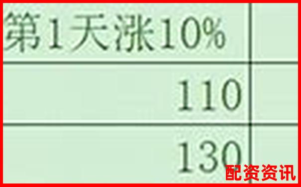 資金費率與杠桿倍數有關系嗎3個實用技巧幫你把握-股票配資平臺是合法的嗎安全嗎