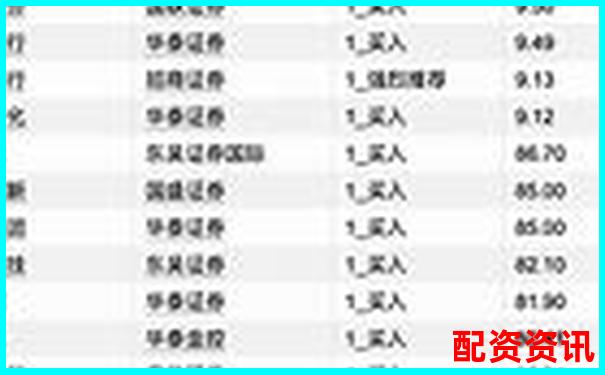 2025杭州正規股票配資平臺十大權威排名-股票配資咨詢話術模板