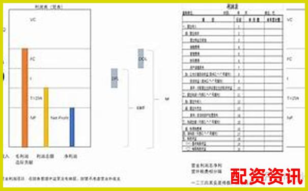 1倍杠桿炒股利息計算與成本分析指南-股票杠桿式什么意思啊