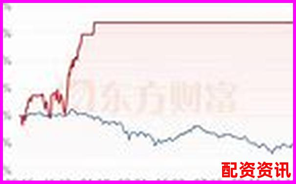 股票最高杠桿倍數(shù)解析及風(fēng)險(xiǎn)控制策略探討-30倍杠桿多少爆倉(cāng)率