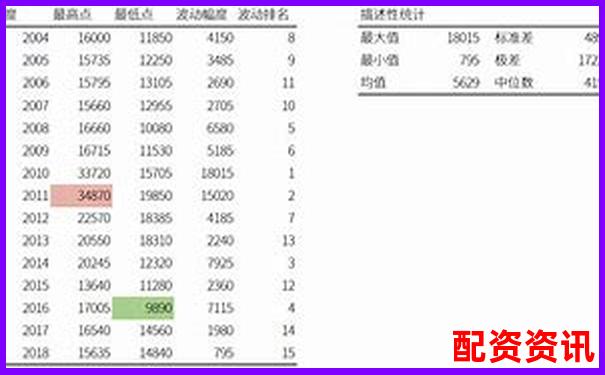 股票杠桿倍數(shù)究竟是什么意思 新手必看詳解-1萬10倍杠桿還款多少