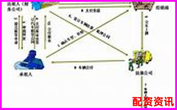 杠桿配資解析 融資炒股的風險與運作原理-老牌配資平臺咨詢電話
