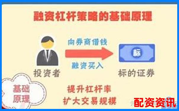 融資融券杠桿倍數(shù)計算方法詳解-杠桿交易倍數(shù)如何計算公式